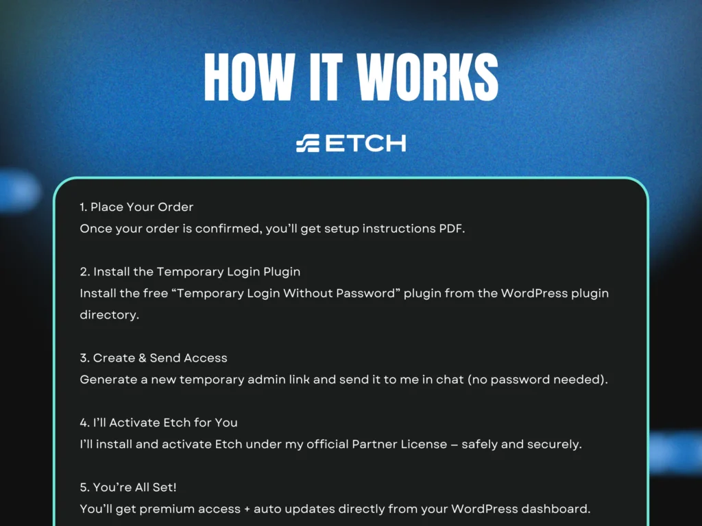 step by step instructions to activate etch wp on wordpress – place order, install temporary login plugin, send access, and get premium features with partner l
