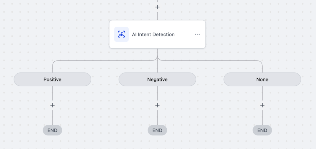 gohighlevel ai automation,advanced GoHighLevel automations,GoHighLevel AI workflows,GoHighLevel agency automation,n8n GoHighLevel integration,GoHighLevel workflow examples,GoHighLevel webhook automation,GoHighLevel voice agent,GoHighLevel Conversation AI,GoHighLevel Agent Studio